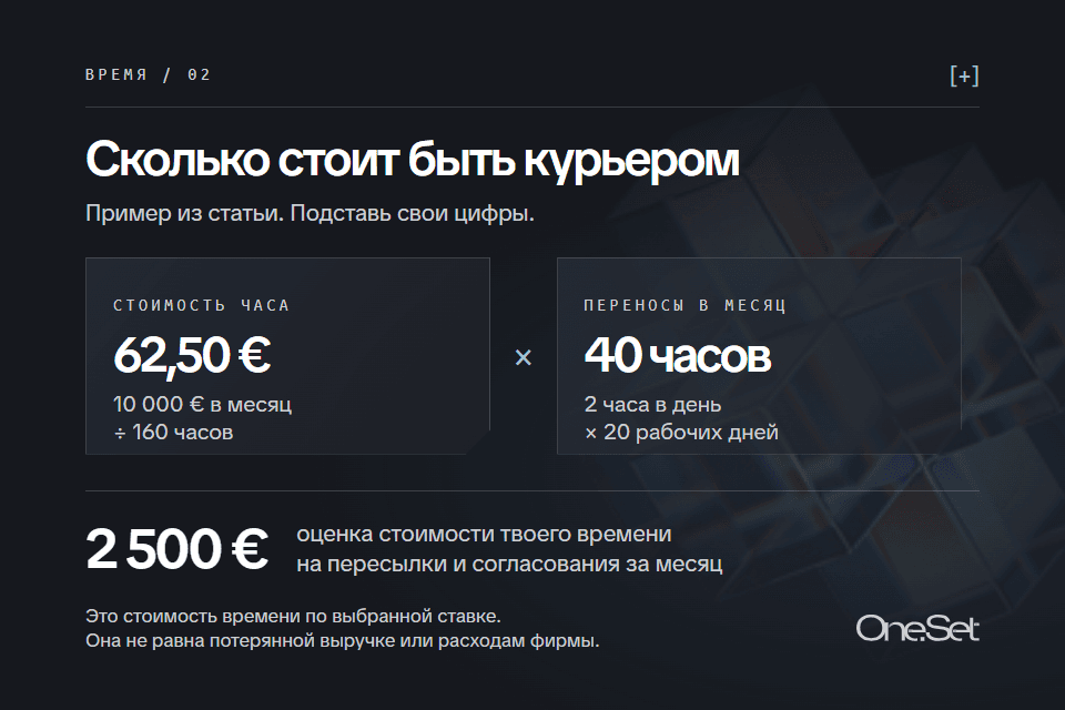 Сколько стоит быть курьером в своей фирме
