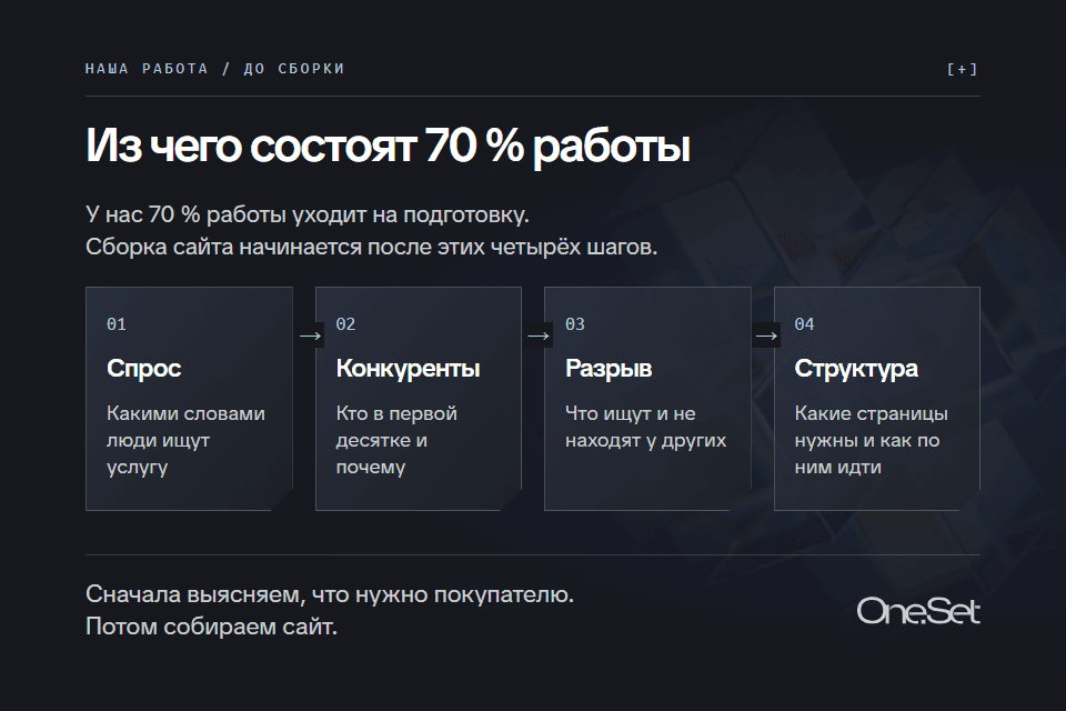 Из чего состоят 70 % работы: спрос, конкуренты, разрыв, структура